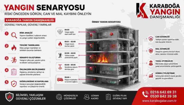 Pendik Yangın Senaryosu Hazırlama Hizmetleri | Karaboğa Mühendislik